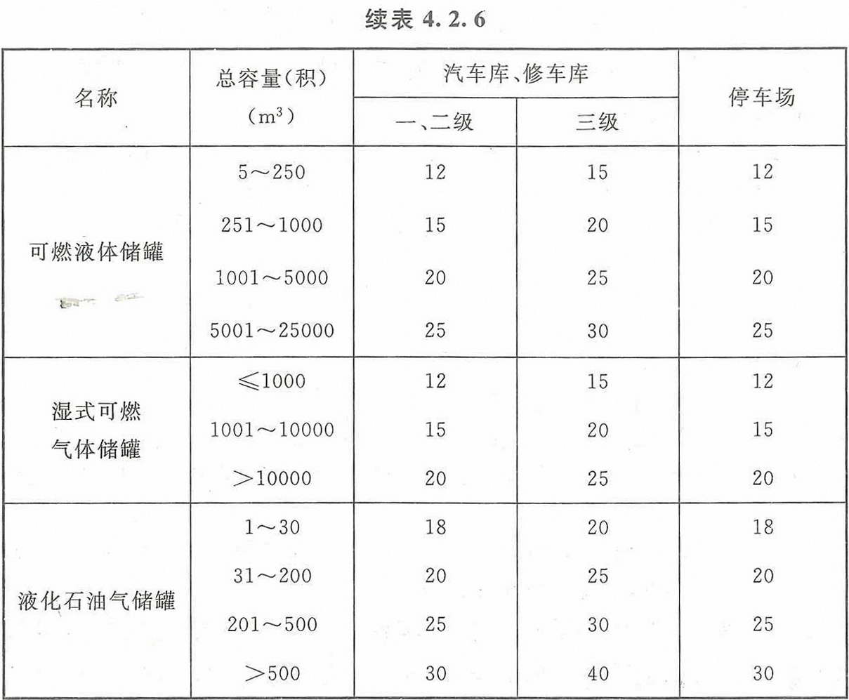 续表4.2.6