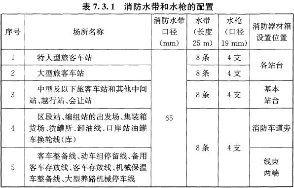 表7.3.1 消防水带和水枪的配置