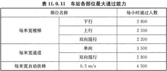 表11.0.11 车站各部位最大通过能力