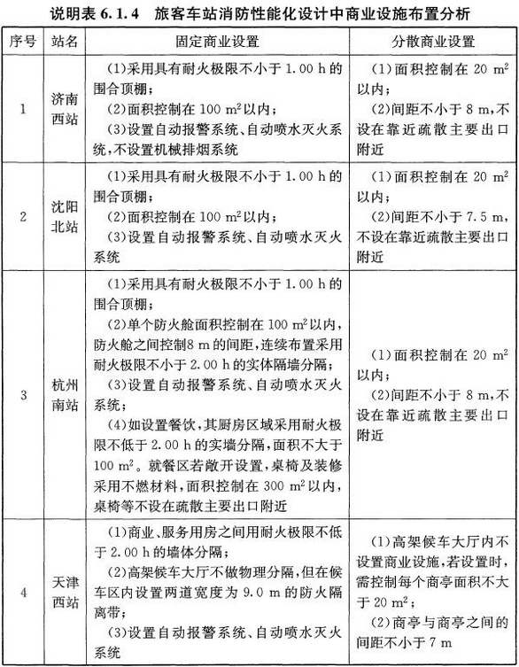 说明表6.1.4 旅客车站消防性能化设计中商业设施布置分析