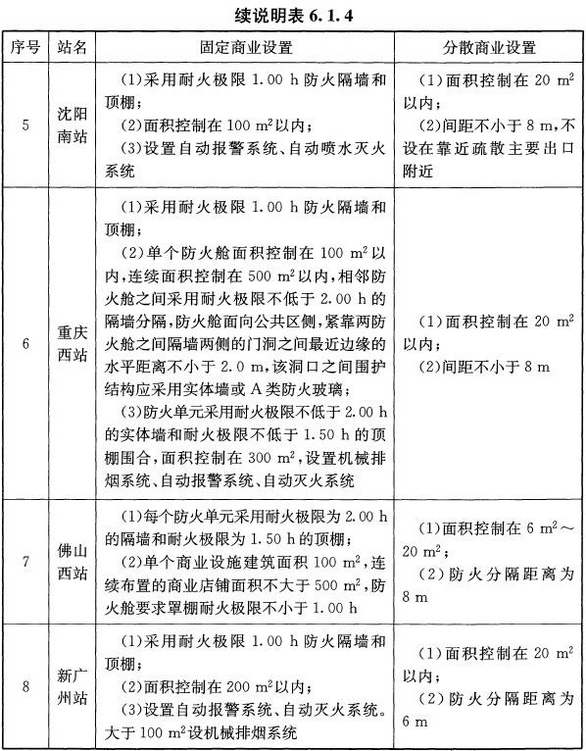 说明表6.1.4 旅客车站消防性能化设计中商业设施布置分析