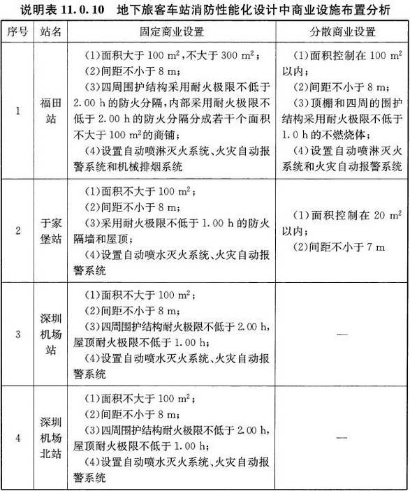 说明表11.0.10 地下旅客车站消防性能化设计中商业设施布置分析