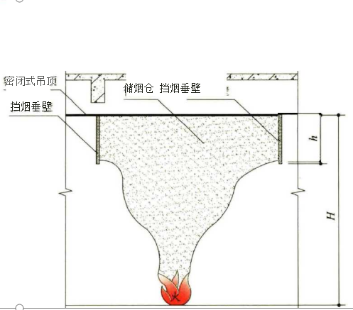 2.1.11图示b