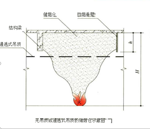 2.1.11图示a