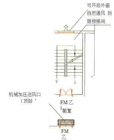 3.1.3图示3a
