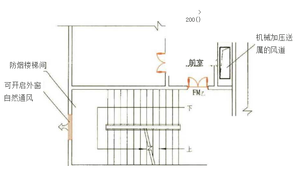 3.1.3图示3b