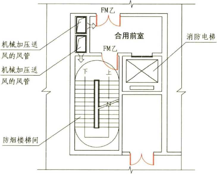 3.1.5图示2