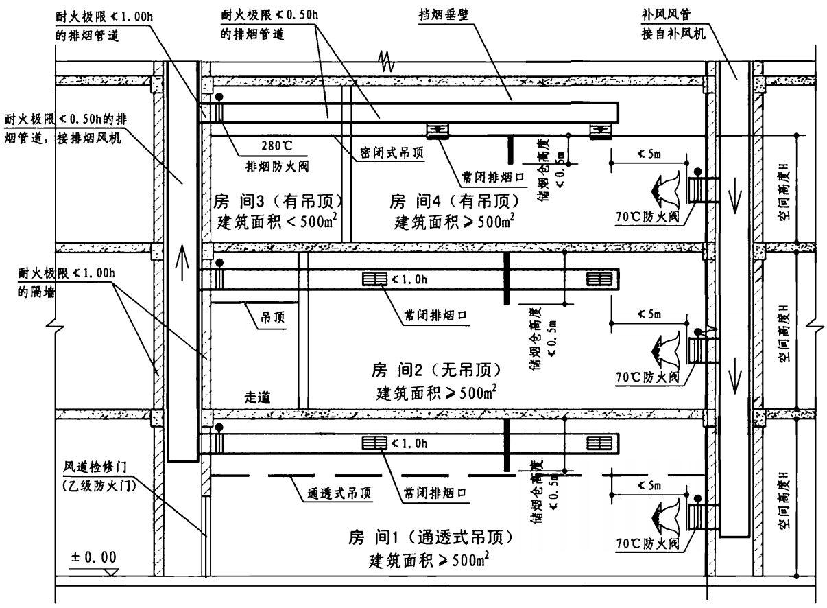 4.5.1图示