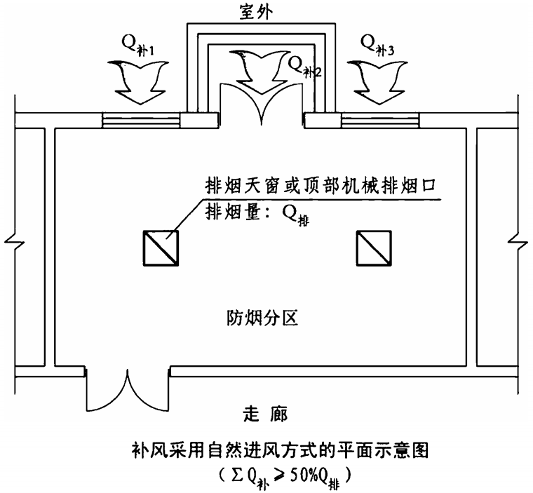 4.5.2图示a