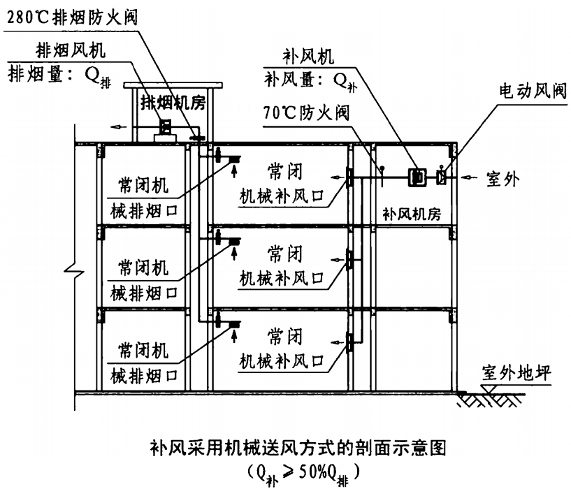 4.5.2图示b