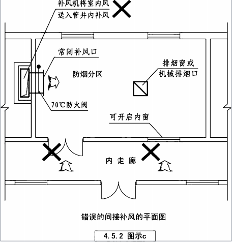 4.5.2图示c