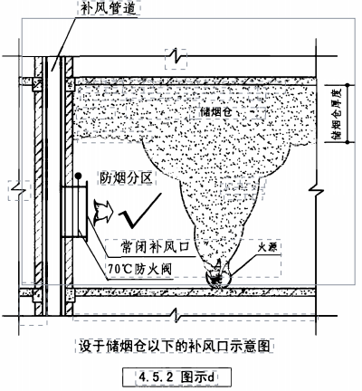 4.5.2图示d