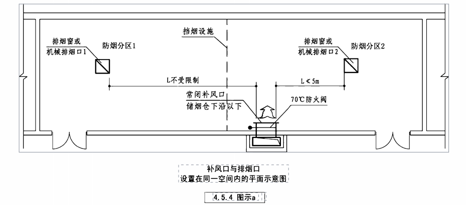 4.5.4图示a