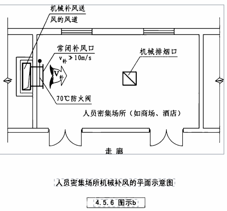 4.5.6图示b