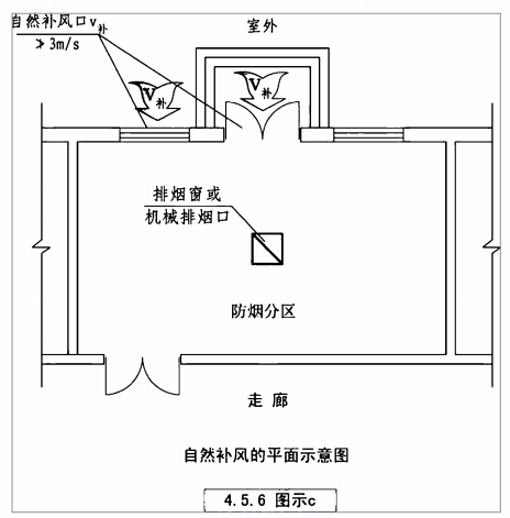 4.5.6图示c