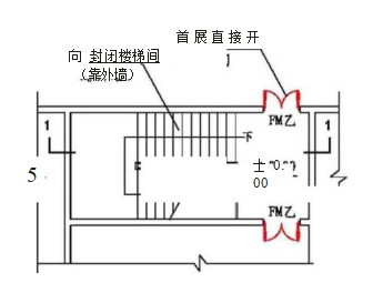 3.1.6图示3a