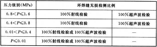 表6.4.3 焊缝检测要求