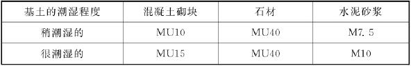 表8.2.15 砌体结构所用材料的最低强度等级