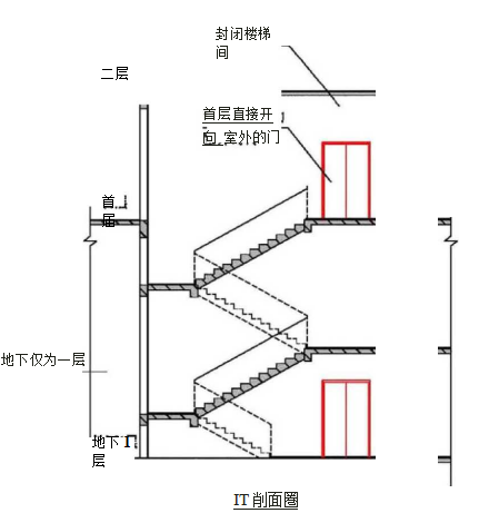 3.1.6图示3b