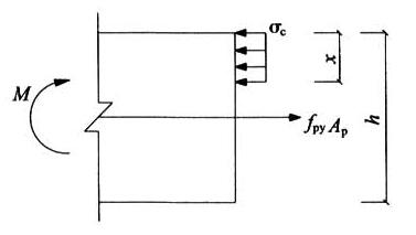 图8.5.5 接头受弯承载力计算简图