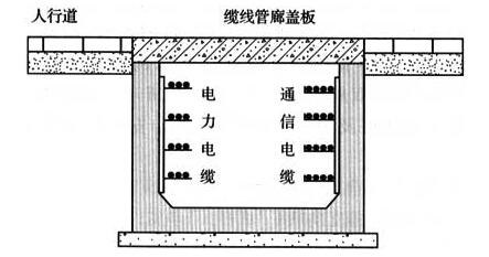 图3 缆线综合管廊示意图