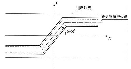 图4 综合管廊最小交叉角示意图