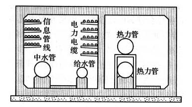 图7 断面示意图三