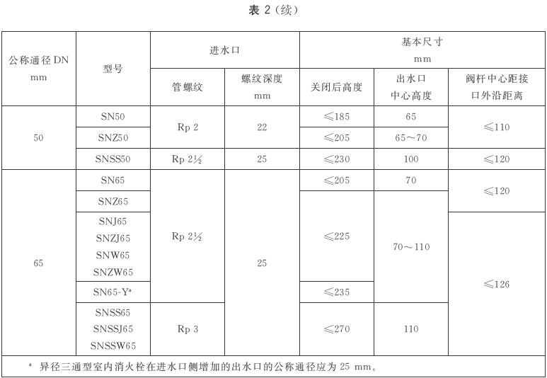 表2 基本尺寸