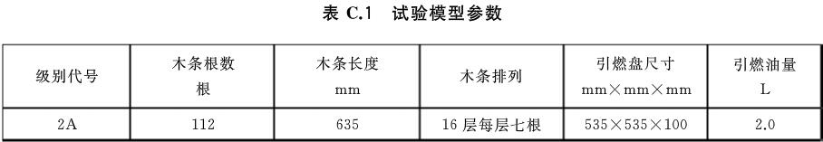 表C.1 试验模型参数