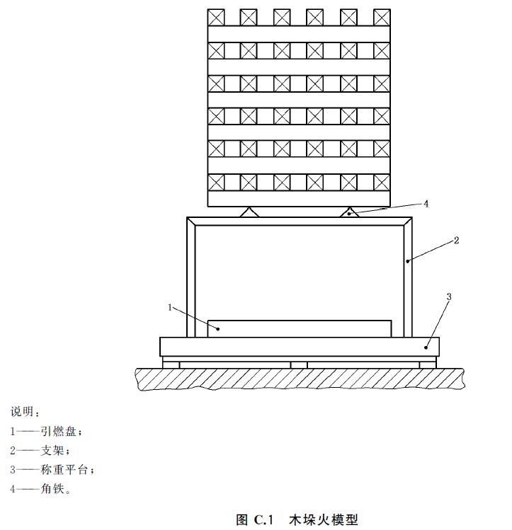 图C.1 木垛火模型