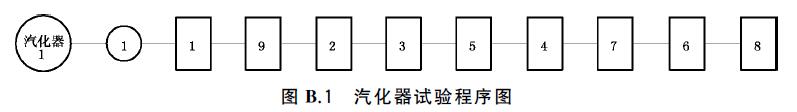 图B.1 汽化器试验程序图