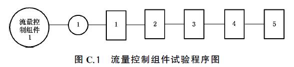 图C.1 流量控制组件试验程序图