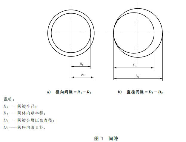 图1 间隙