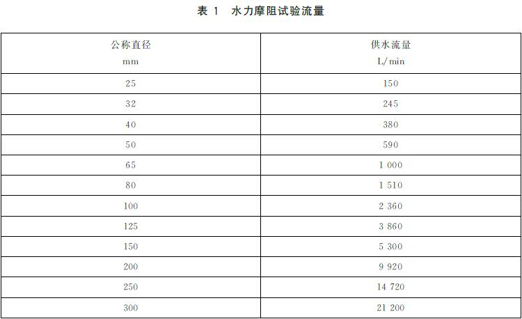 表1 水力摩阻试验流量