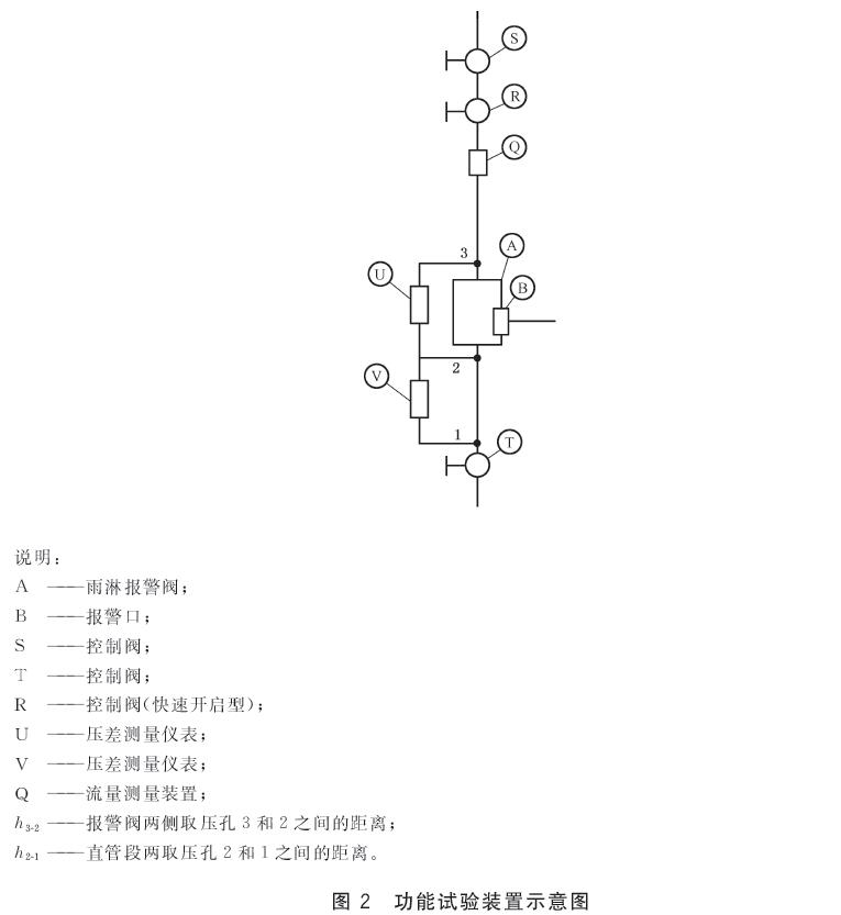 图2 功能试验装置示意图