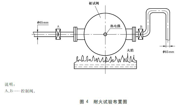 图4 耐火试验布置图