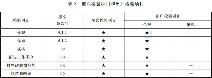 表3 型式检验项目和出厂检验项目