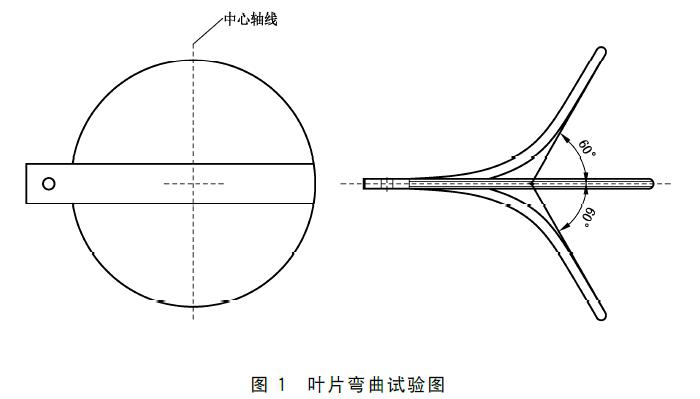 图1 叶片弯曲试验图