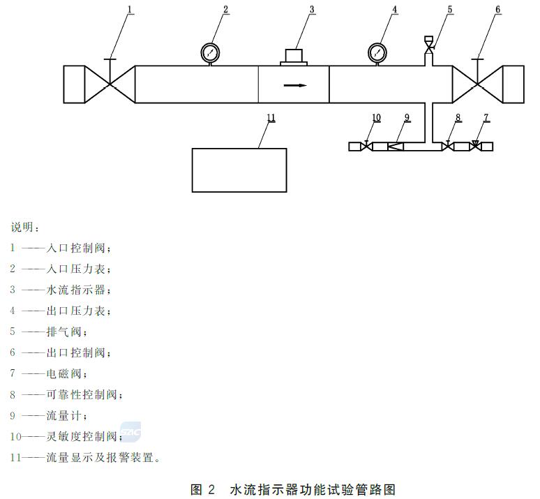 图2 水流指示器功能试验管路图