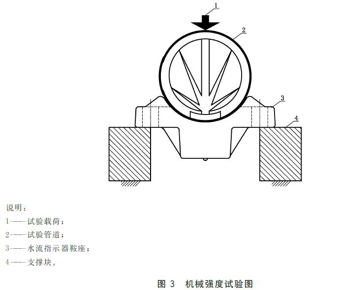 图3 机械强度试验图