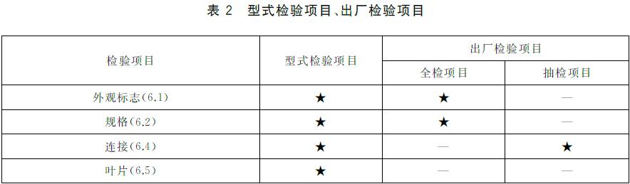 表2 型式检验项目、出厂检验项目