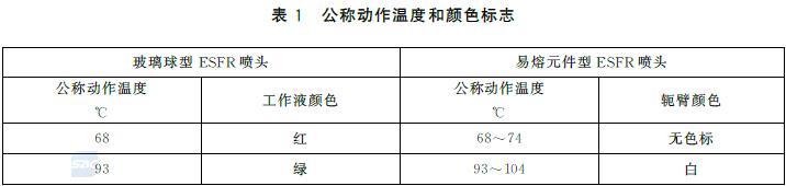 表1 公称动作温度和颜色标志