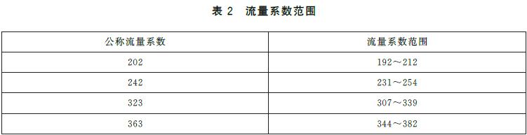 表2 流量系数范围