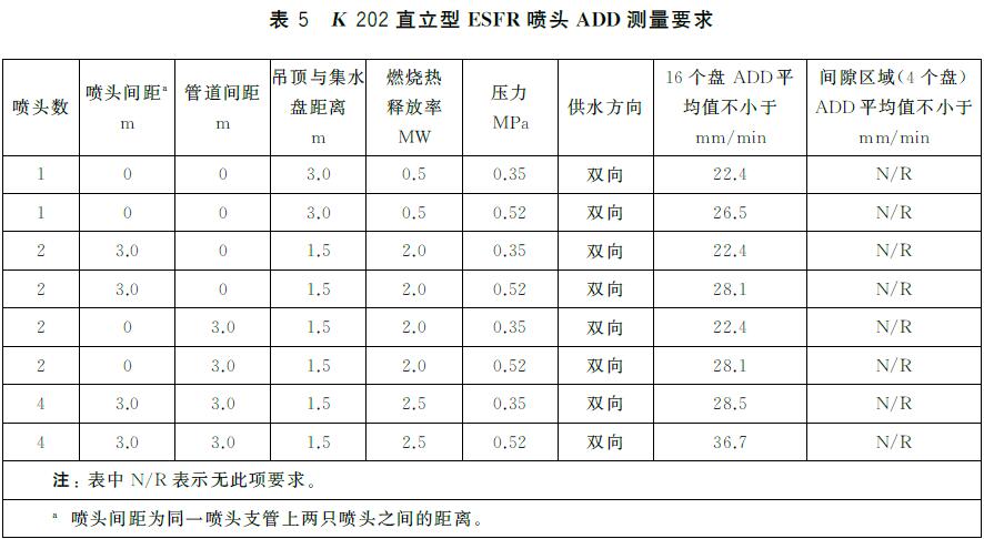 表5 K 202直立型ESFR 喷头ADD 测量要求