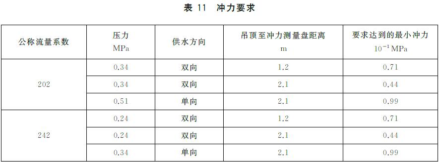表11 冲力要求