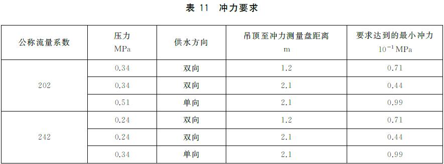 表11 冲力要求