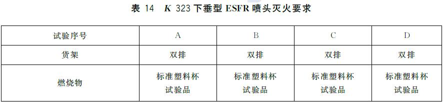 表14 K 323下垂型ESFR 喷头灭火要求