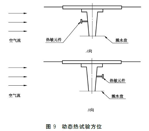 图9 动态热试验方法