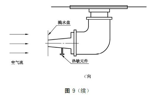 图9 动态热试验方法