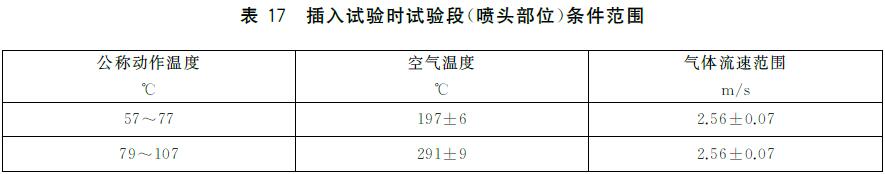 表17 插入试验时试验段（喷头部位）条件范围